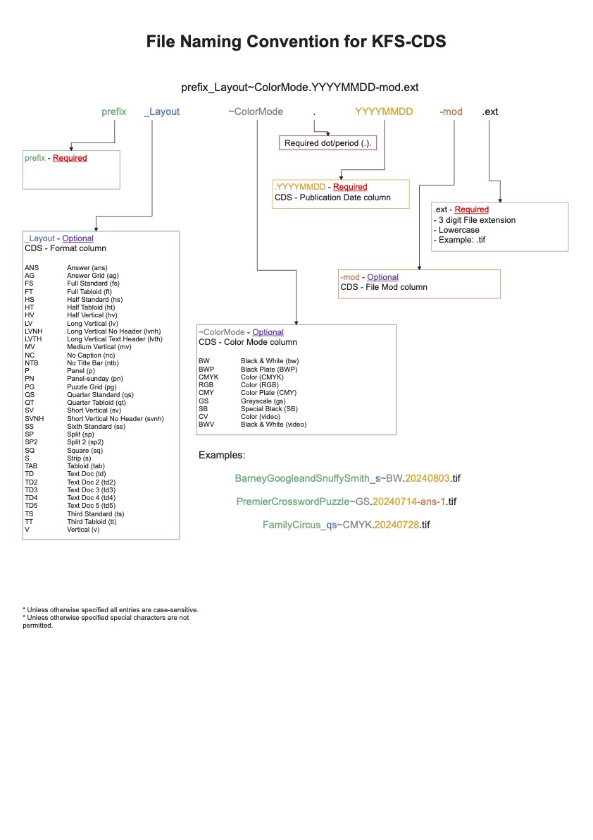 KFS-CDS_FileNameConv.jpg